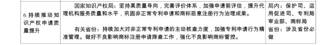 国知局：《2024年推动知识产