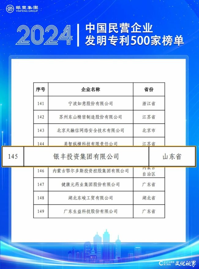 近千项专利助力银丰集团入选20