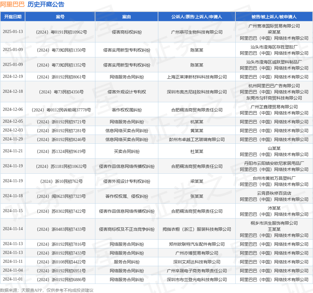 阿里巴巴作为被告被上诉人的1起