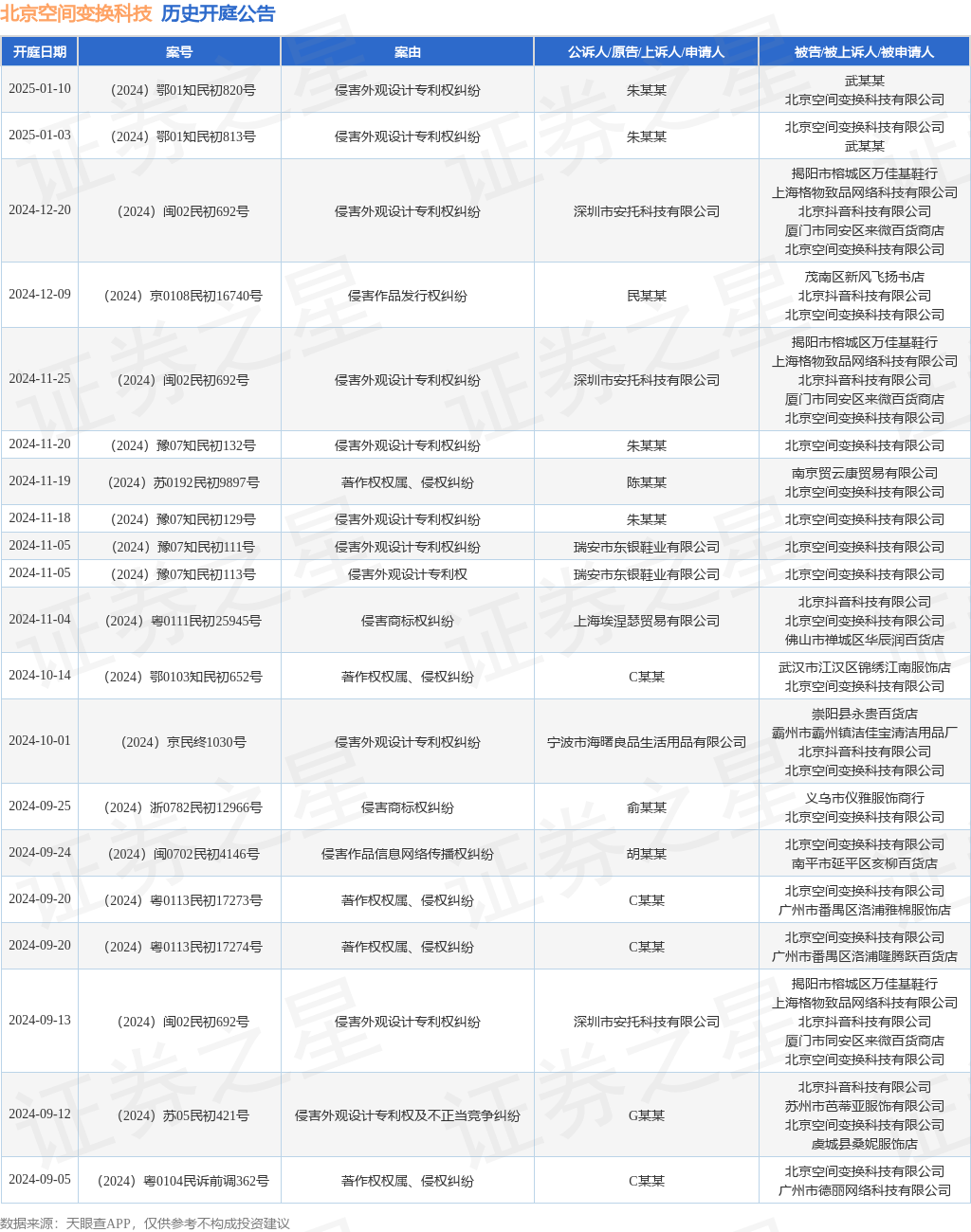 北京空间变换科技作为被告被上诉