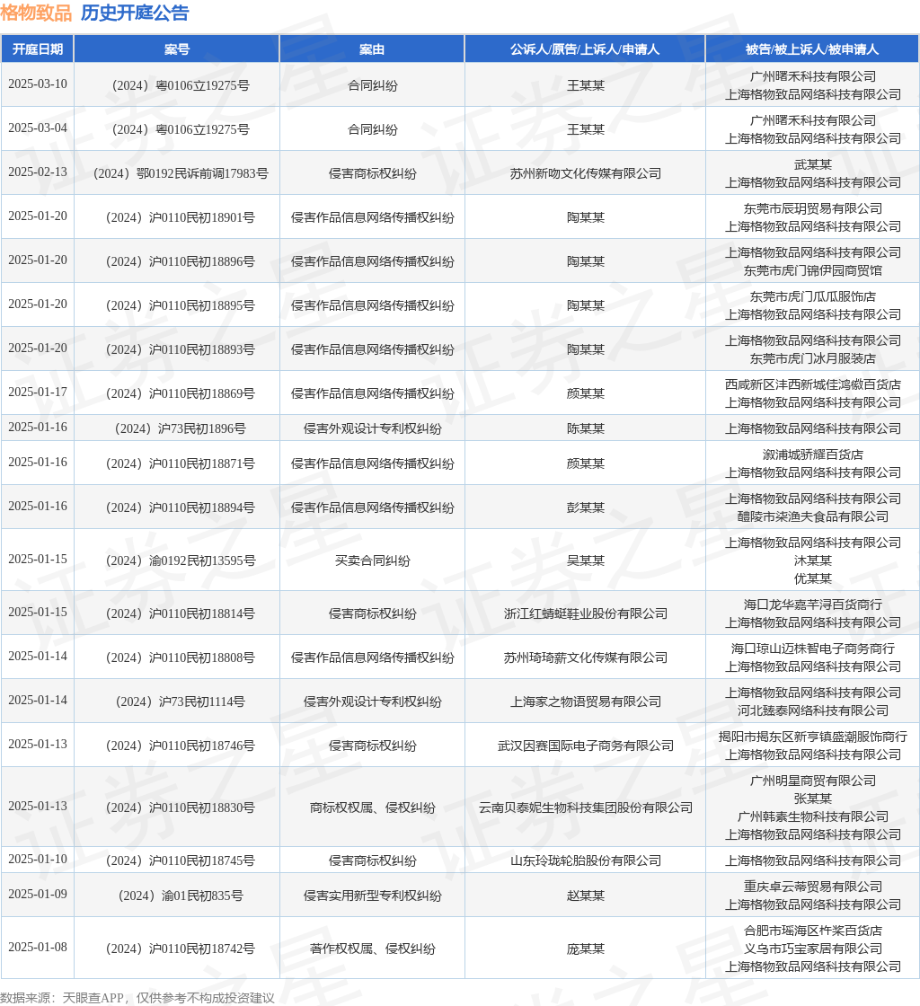 格物致品作为被告被上诉人的1起