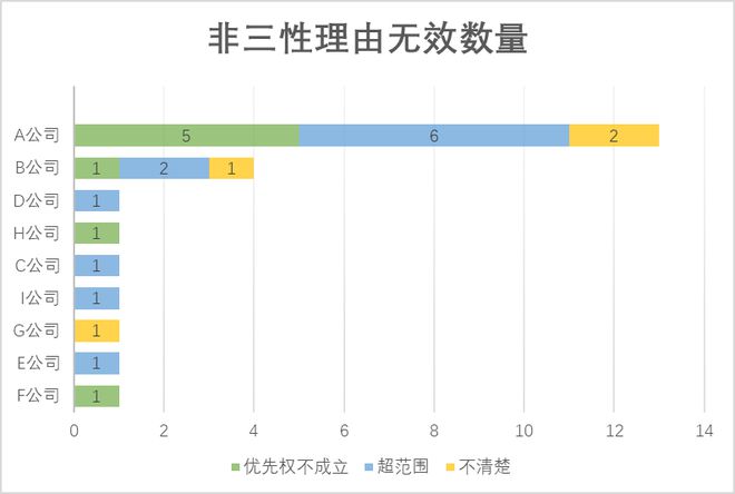 浅谈无效程序中标准必要专利的非三性问题(图2)