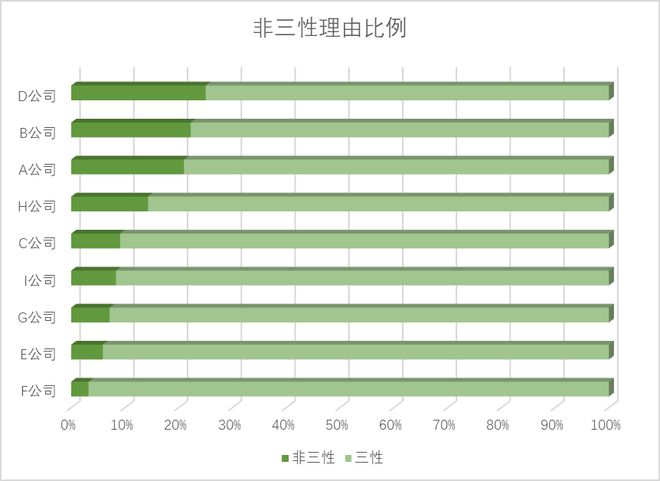 浅谈无效程序中标准必要专利的非