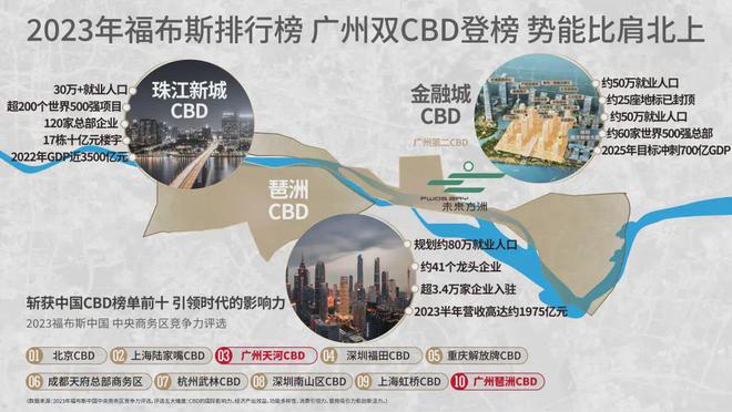 2024中建未来方洲(中建未来方洲)官网首页网站-售楼中心-欢迎您(图5)