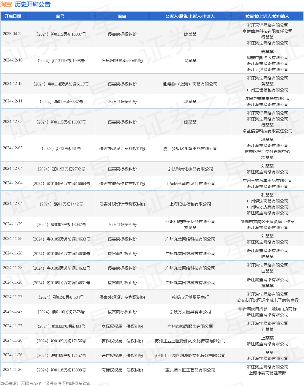 淘宝作为被告被上诉人的1起涉及
