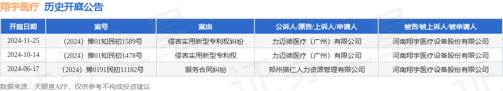 翔宇医疗作为被告被上诉人的1起