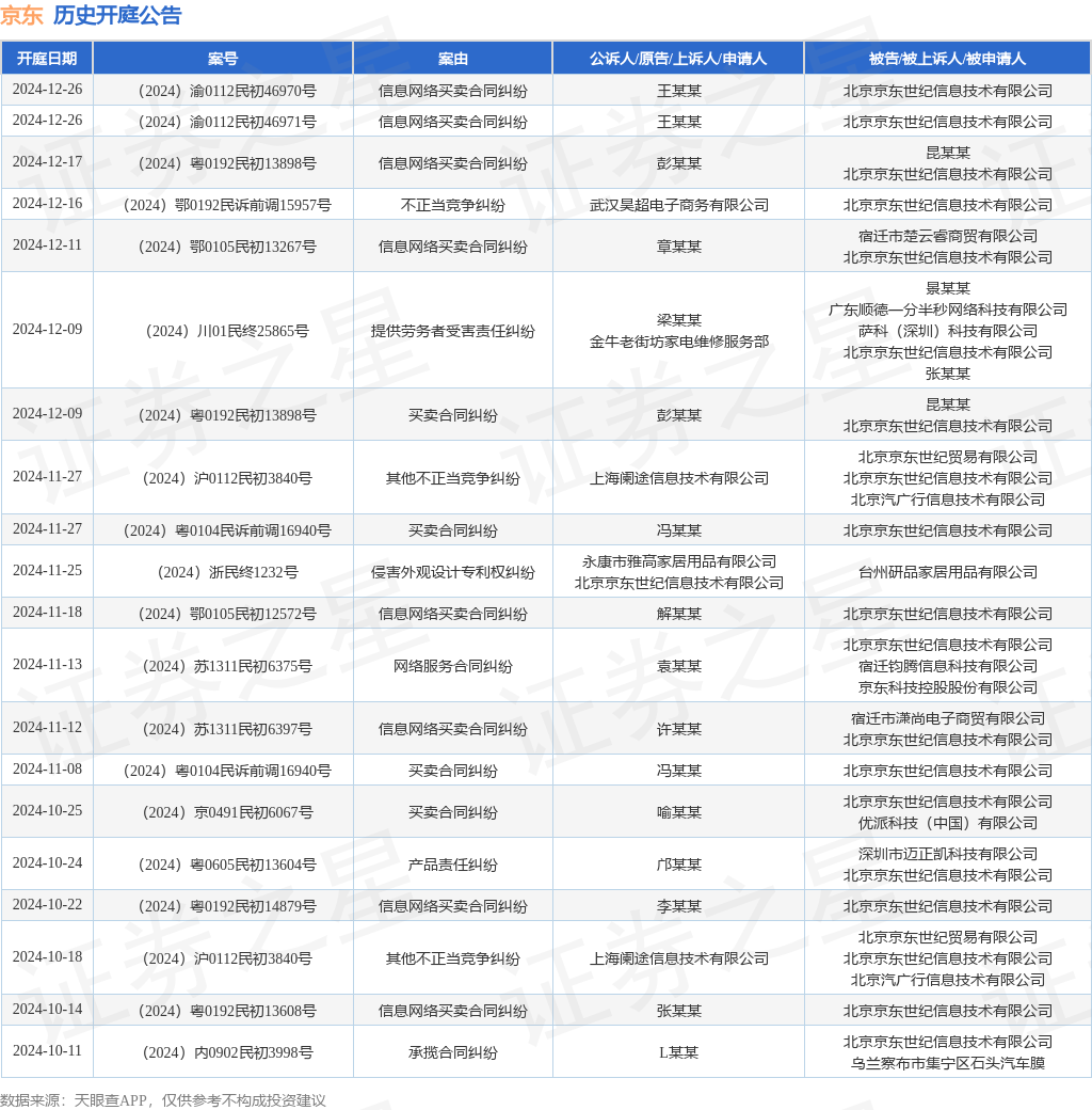 京东作为原告上诉人的1起涉及侵