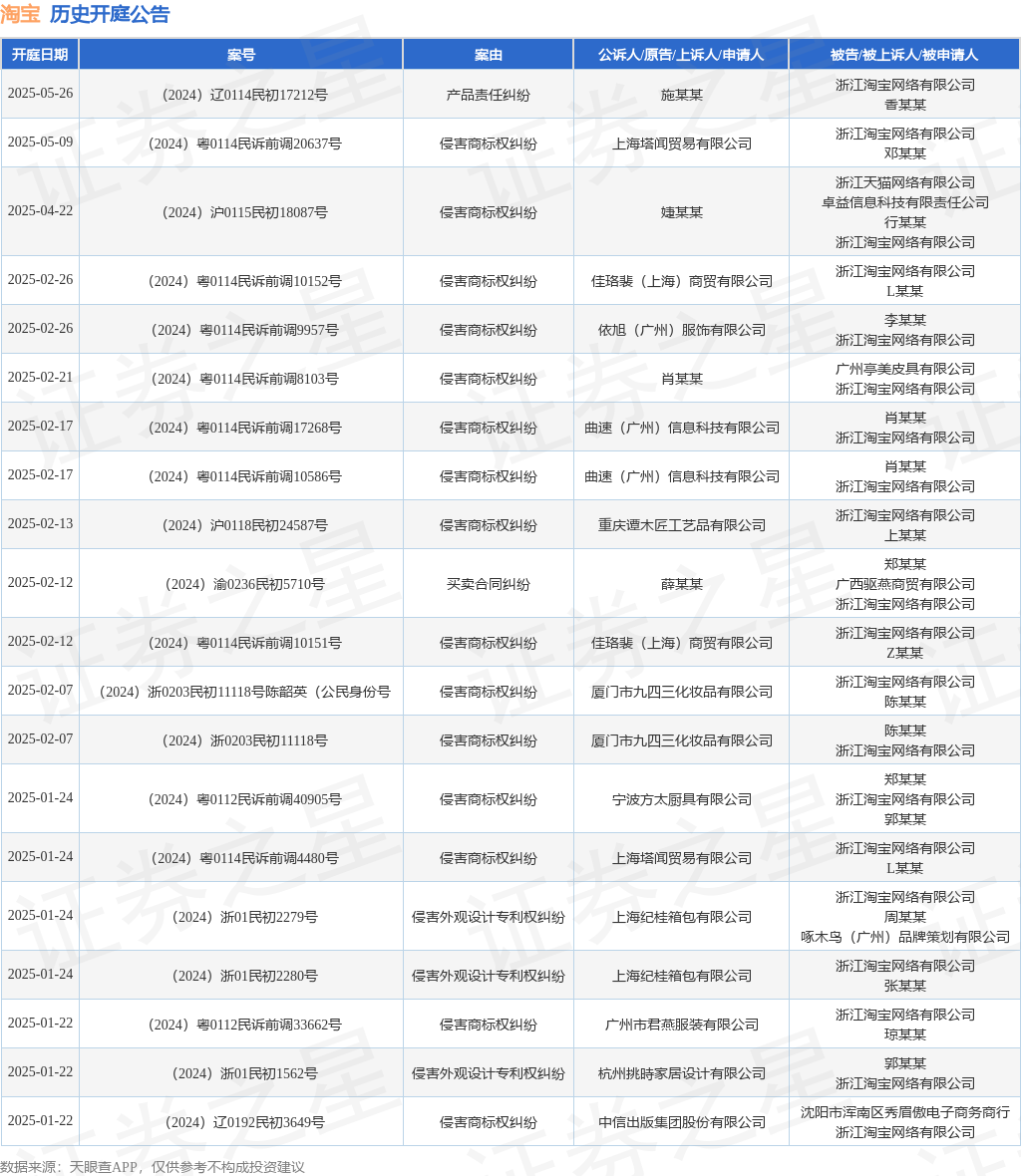 淘宝作为被告被上诉人的1起涉及