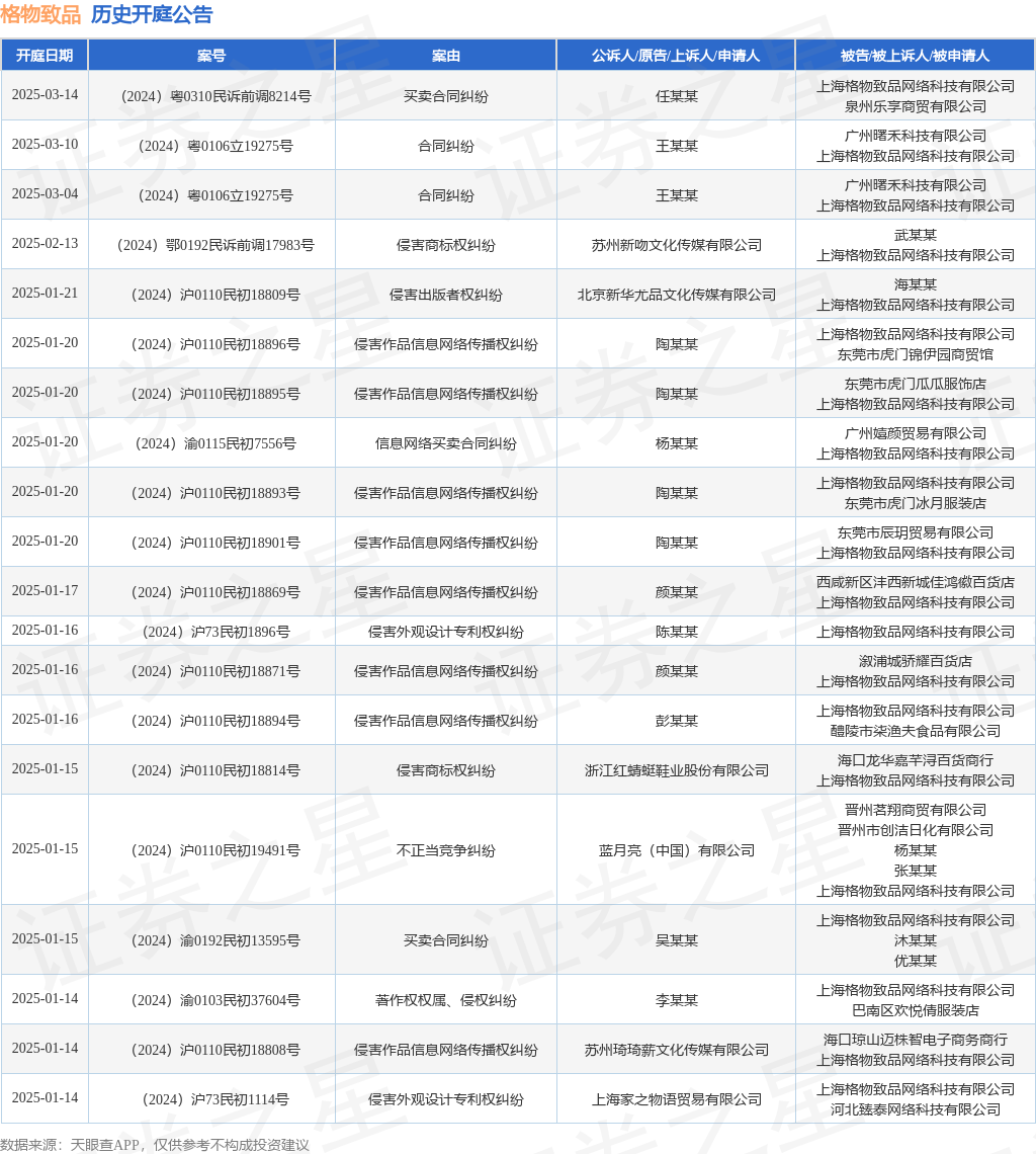 格物致品作为被告被上诉人的1起