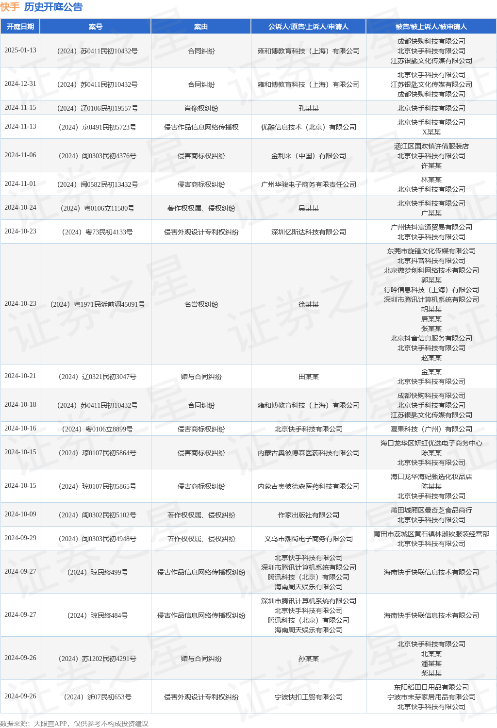 快手作为被告被上诉人的1起涉及
