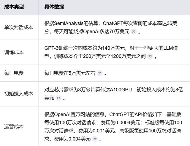 90%的AI公司还在烧钱盈利遥遥无期(图2)