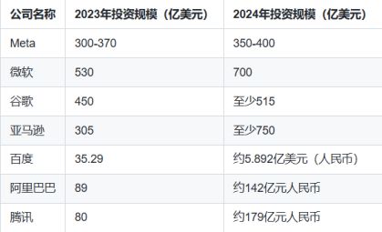 90%的AI公司还在烧钱盈利遥