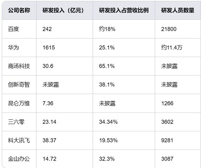90%的AI公司还在烧钱盈利遥遥无期(图3)