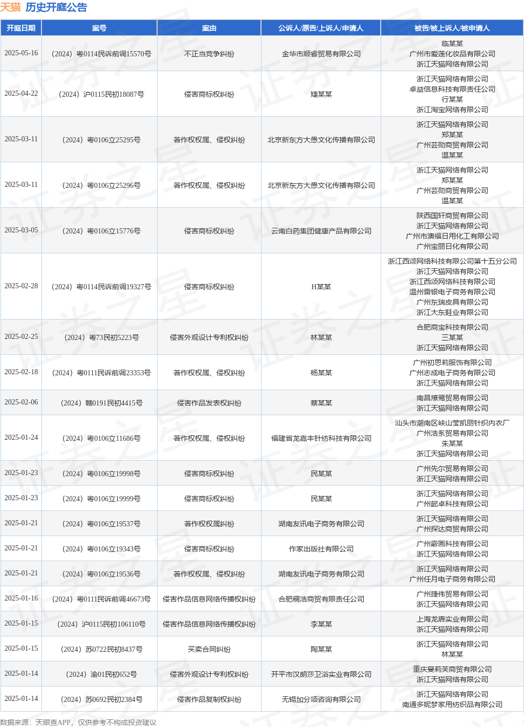 天猫作为被告被上诉人的1起涉及