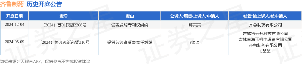 齐鲁制药作为被告被上诉人的1起