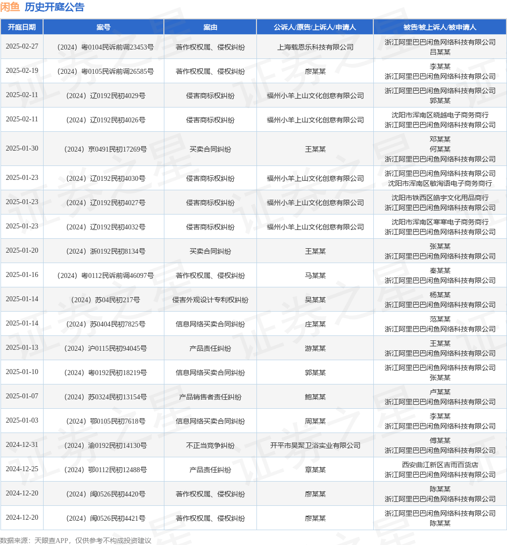 闲鱼作为被告被上诉人的1起涉及