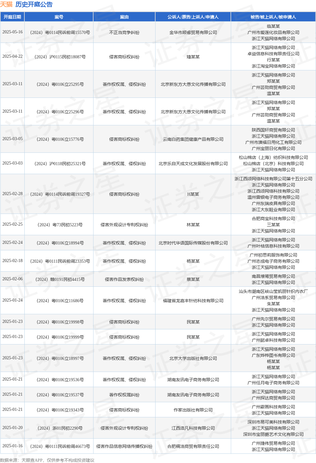 天猫作为被告被上诉人的1起涉及