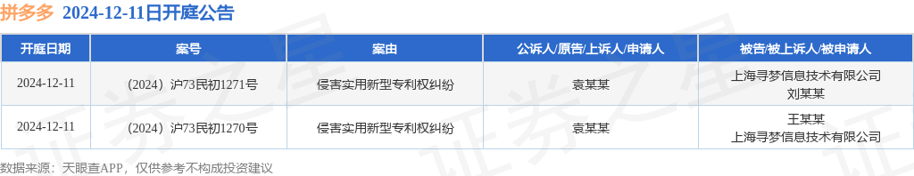 拼多多作为被告被上诉人的2起涉