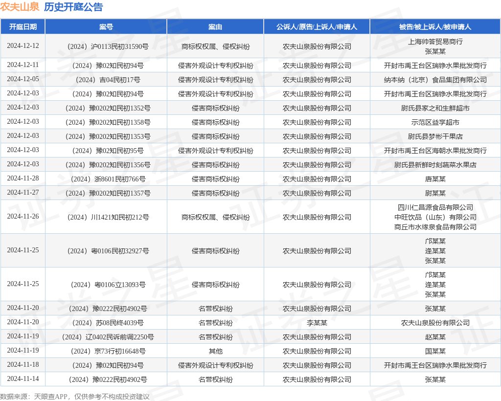 农夫山泉作为原告上诉人的1起涉