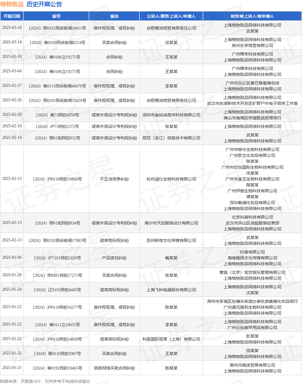 格物致品作为被告被上诉人的1起