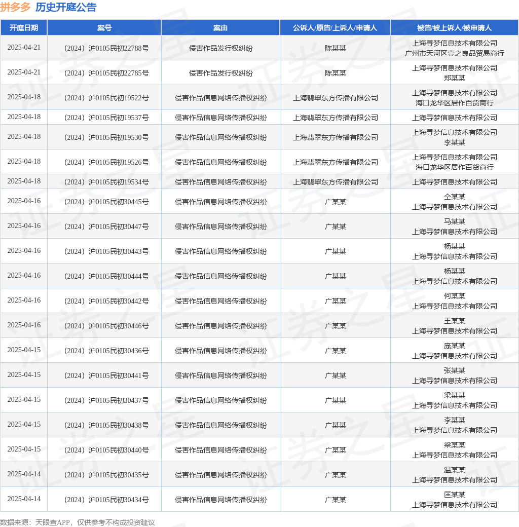 拼多多作为被告被上诉人的1起涉