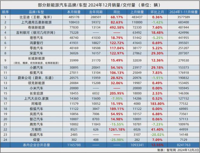 极越「原地解散」：百度的一场造车闹剧(图9)