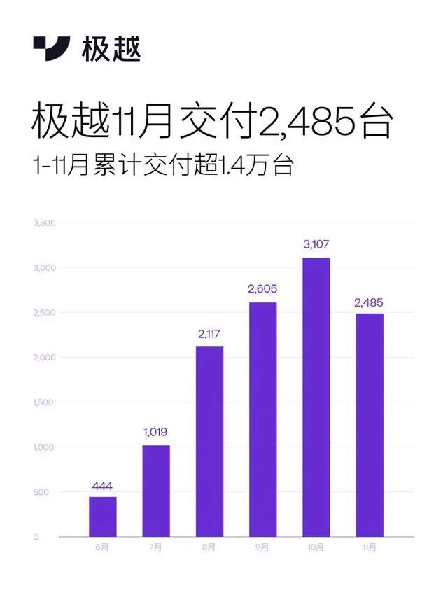 极越「原地解散」：百度的一场造车闹剧(图8)