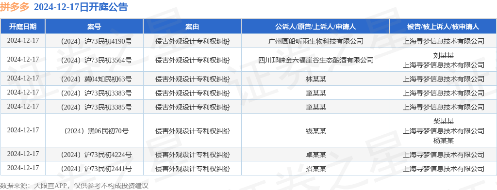 拼多多作为被告被上诉人的8起涉