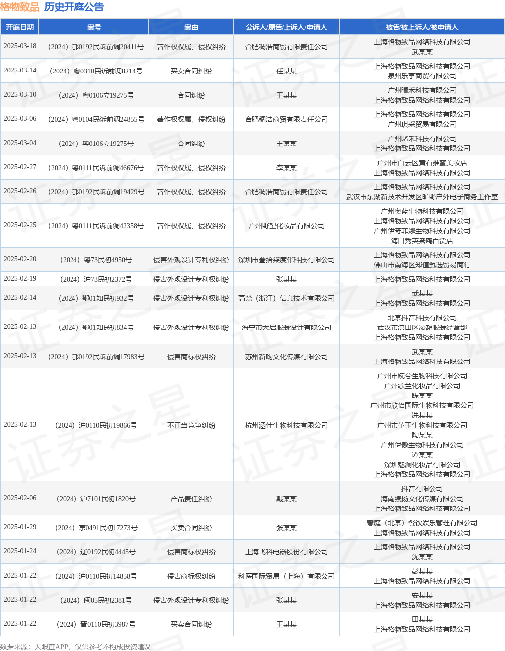 格物致品作为被告被上诉人的1起