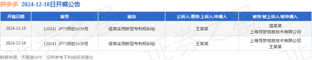 拼多多作为被告被上诉人的2起涉