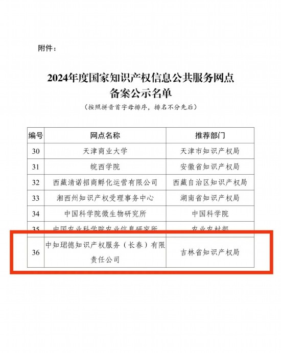 入选国家级名单新区民营企业+1！(图2)
