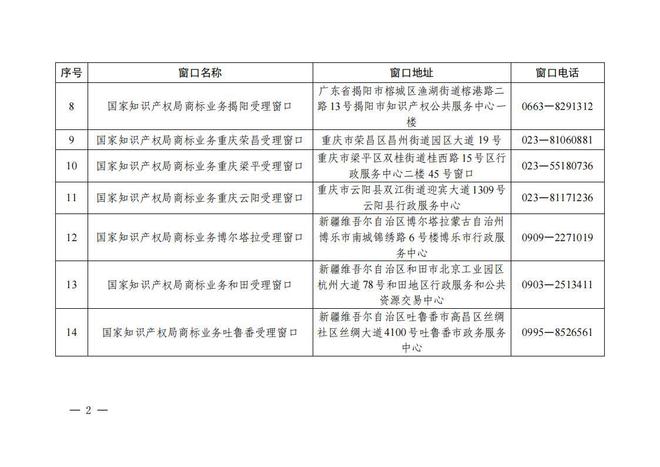 国家知识产权局关于公布第十七批商标业务受理窗口的公告(图2)