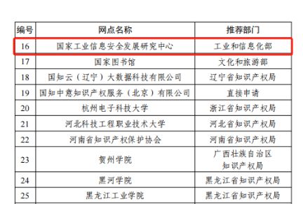 中心入选2021年度国家知识产权信息公共服务网点续期名单(图2)