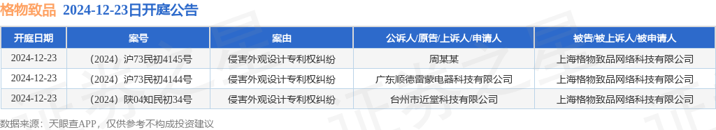 格物致品作为被告被上诉人的3起