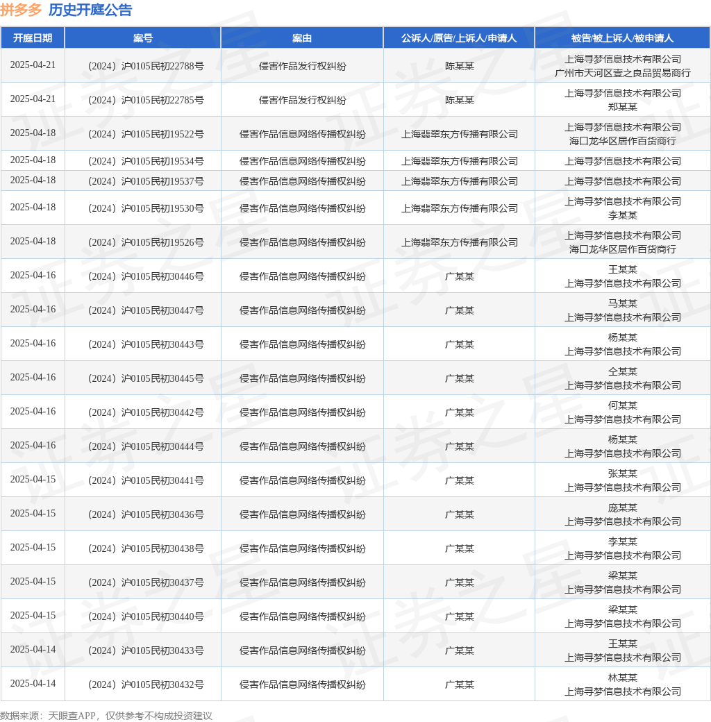 拼多多作为被告被上诉人的1起涉