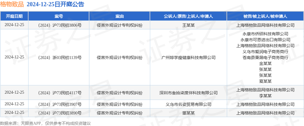 云鲸智能作为被告被上诉人的2起