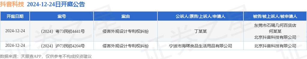 抖音科技作为被告被上诉人的2起