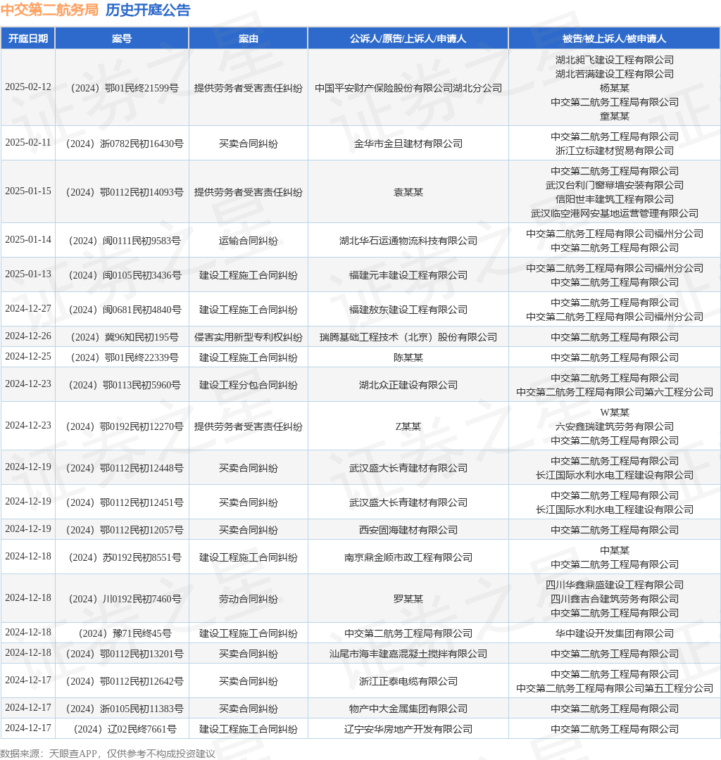 中交第二航务局作为被告被上诉人