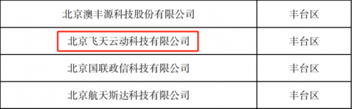 元宇宙解决方案领航者飞天云动荣获2024北京市知识产权试点单位(图2)