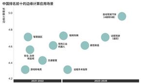知识产权服务产业链及发展趋势分析2024(图4)