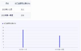 知识产权服务产业链及发展趋势分析2024(图6)