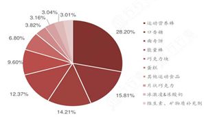 知识产权服务产业链及发展趋势分析2024(图7)