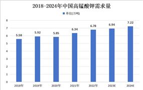 知识产权服务产业链及发展趋势分析2024(图12)