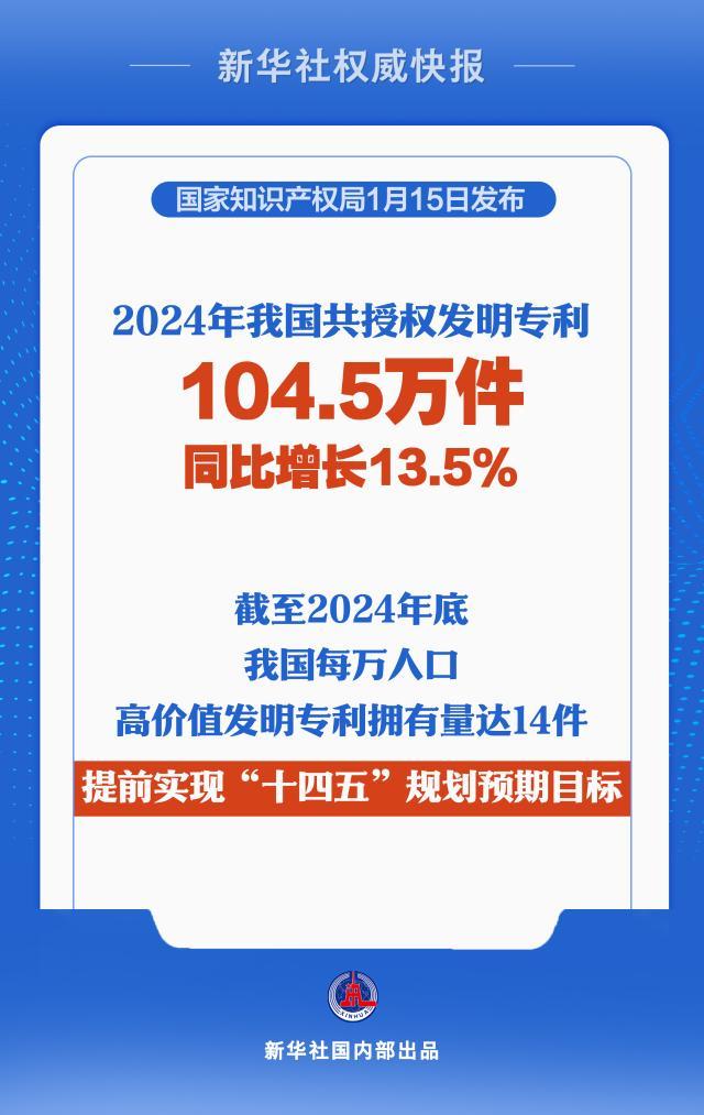 多项数据创历史 来看知识产权“