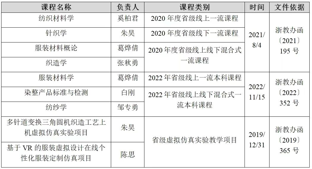 国家石油天然气管网集团与北京智