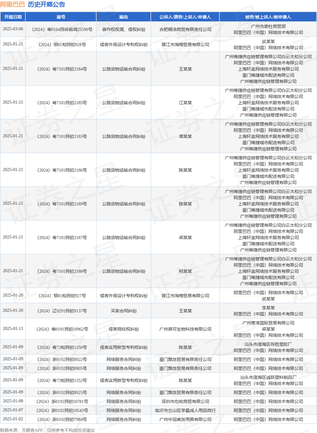 阿里巴巴作为被告被上诉人的1起