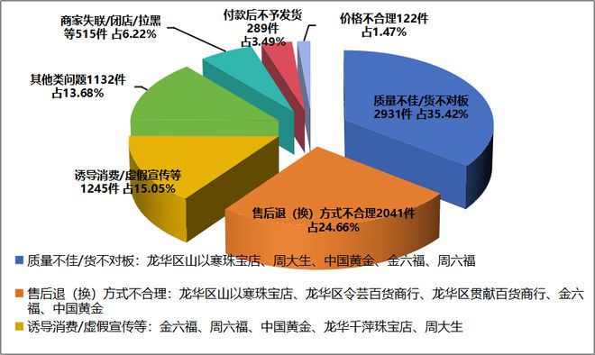 海口市市场监督管理局2024年受理公众诉求数据分析(图4)