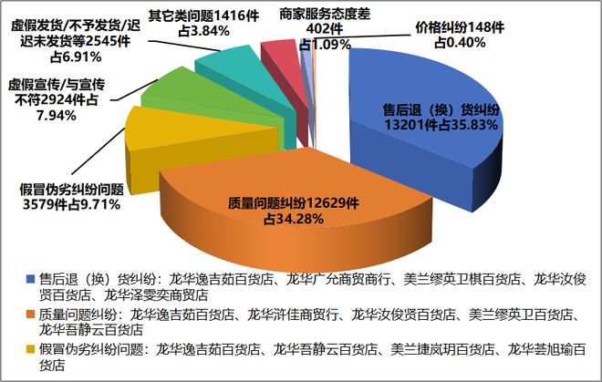 海口市市场监督管理局2024年受理公众诉求数据分析(图2)