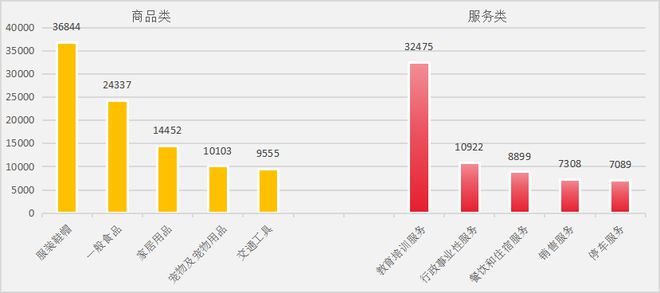 海口市市场监督管理局2024年