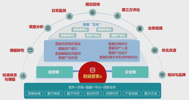 国脉智库《营商环境周刊》（第1